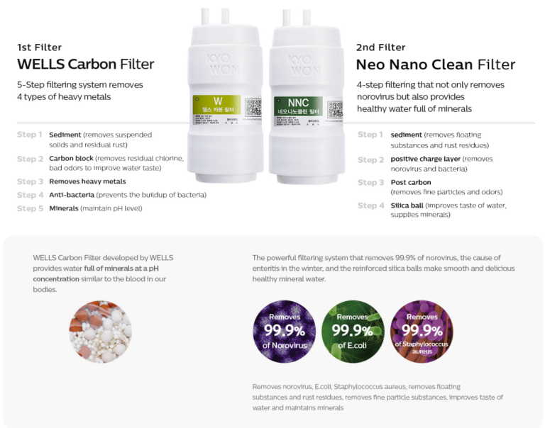 Wells Mini Water Purifier Wells Singapore