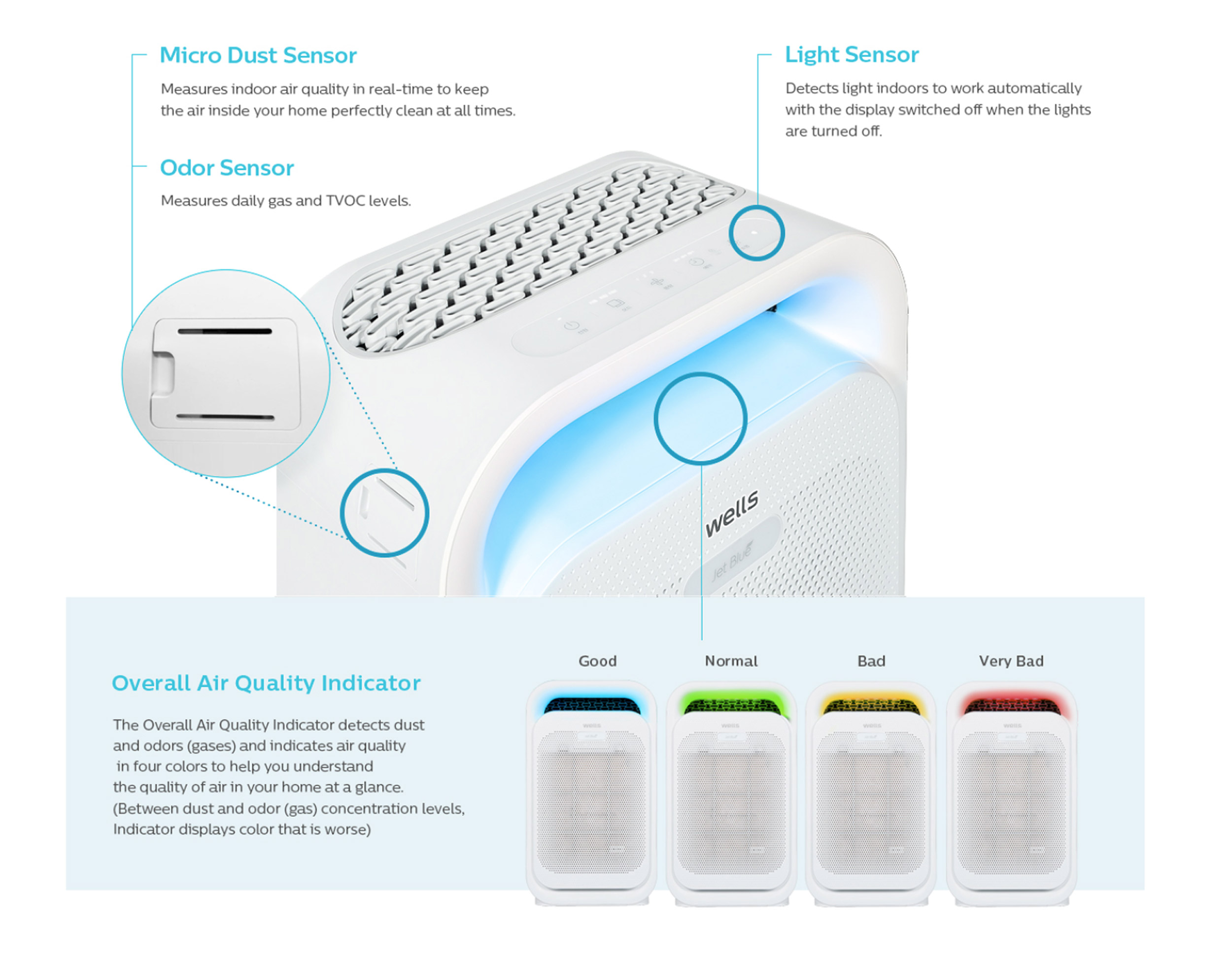 High-performance sensor and consolidated management of air quality