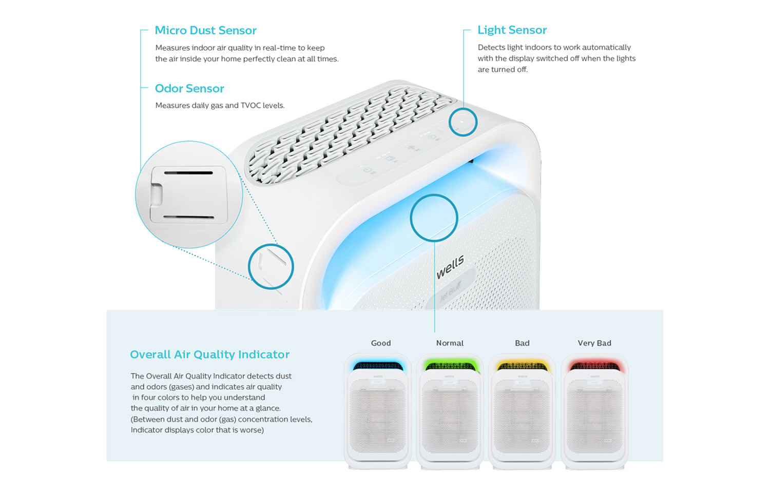 High-performance sensor and consolidated management of air quality