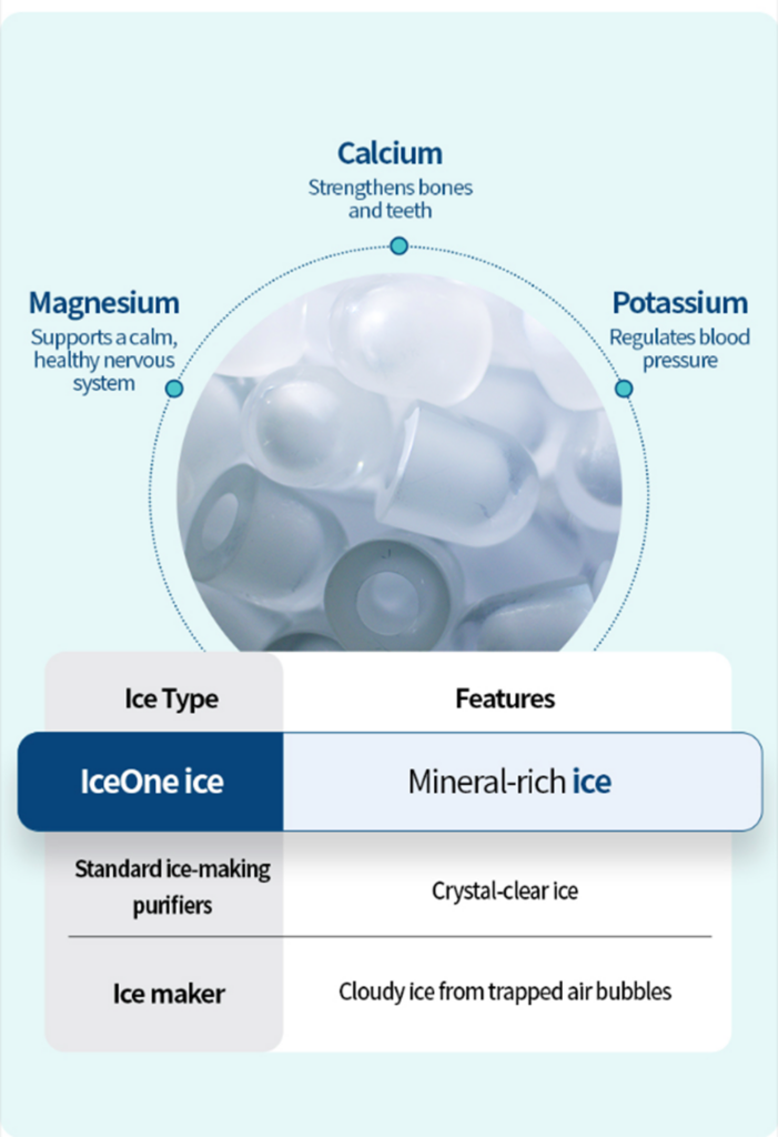 Wells Ice One - Wells Singapore - Modern Lifestyle Water Purification ...